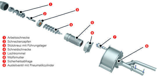 Seydelmann Cutting Drum