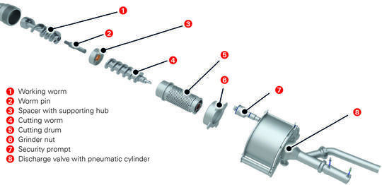 Seydelmann Cutting Drum - Parts
